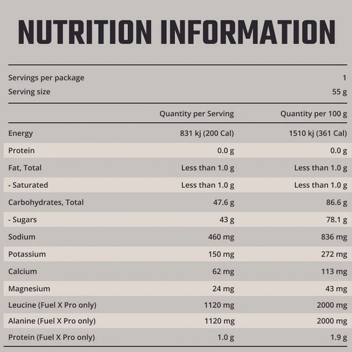Fixx Nutrition Fuel X Pro Drink Mix