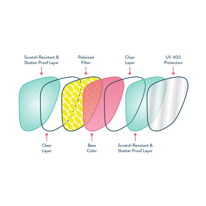 Goodr Wrap G Sunglasses