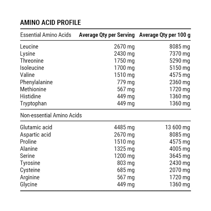 PILLAR Performance Whey Protein Isolate - Professional Recovery